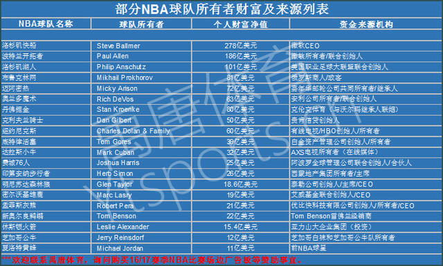 在国际足坛