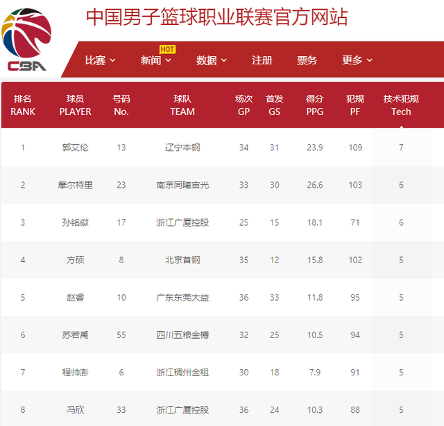 的阶梯