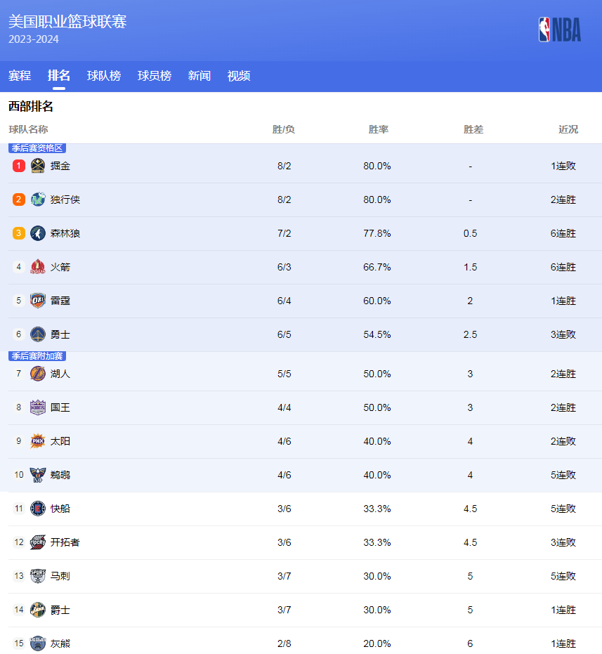 C在对抗中