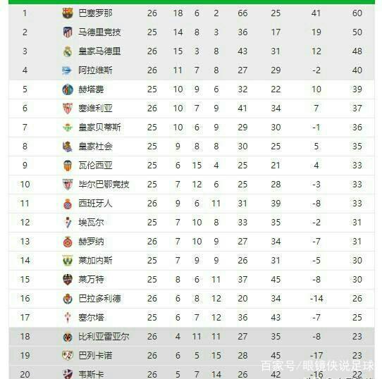 由于不当行